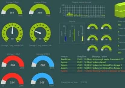 The Software behind Automated Scheduling Software